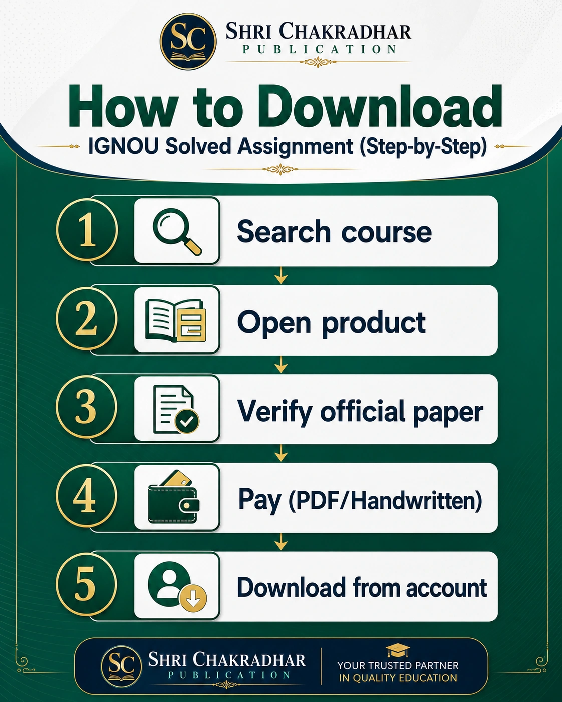 Step-by-step infographic on how to download an IGNOU solved assignment PDF