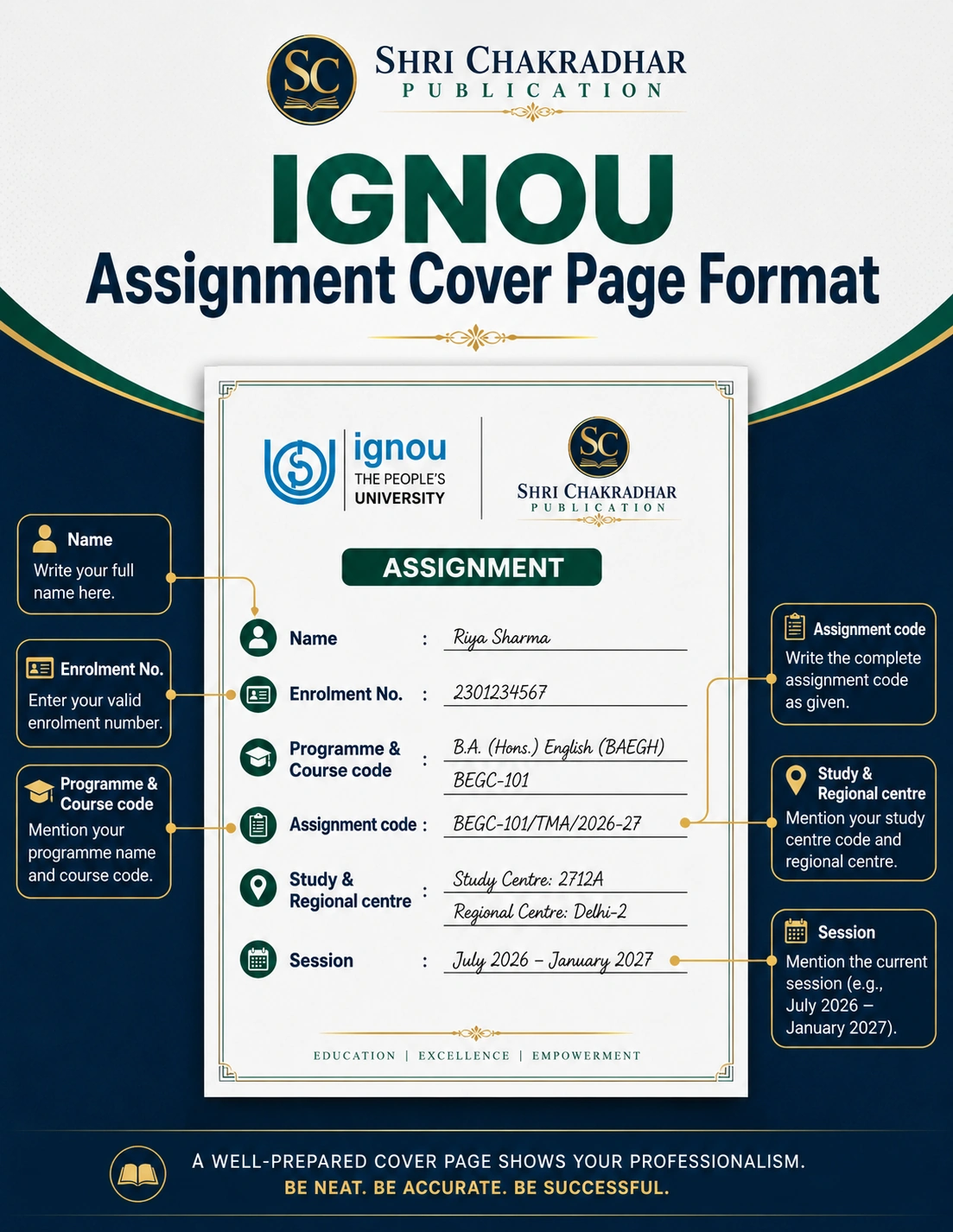 IGNOU assignment cover page format showing name, enrolment number, course code and session